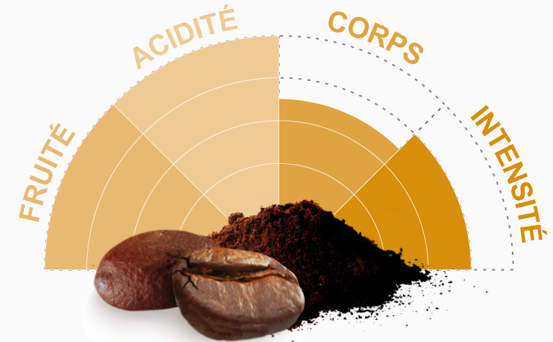 Mirka© Arabika Café Espresso 250g